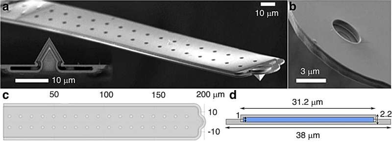 A breakthrough in tiny tool tuning: Making microscopic measurements more accurate