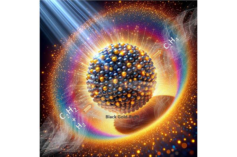 A breath of fresh air in plasmonic catalysis: Black gold and solar light's renaissance