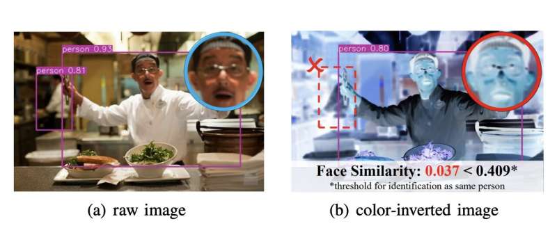 A camera-based anti-facial recognition technique 