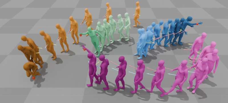 A data-driven model to generate natural human motions for virtual avatars