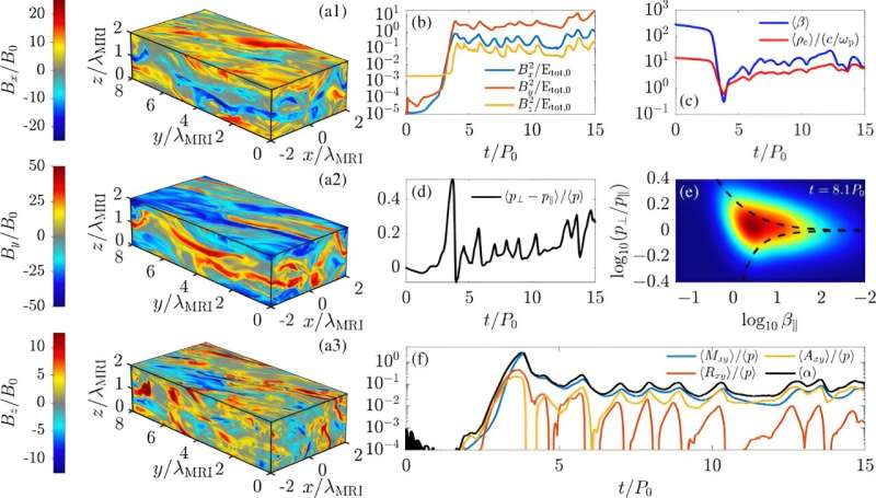 A first definitive demonstration of nonthermal particle acceleration in magnetorotational turbulence