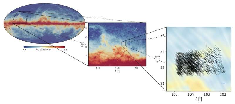 A first glimpse at the galaxy's magnetic field in 3D