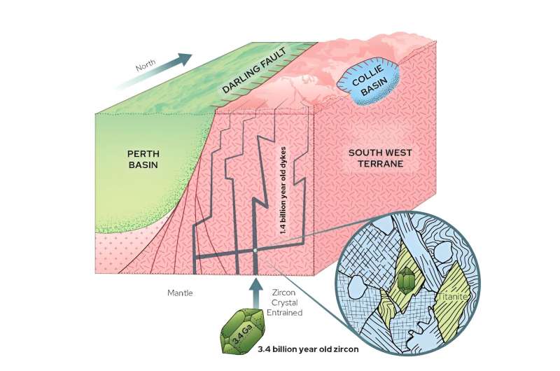 Une découverte révolutionnaire : comment des chercheurs ont découvert des restes de la croûte terrestre primordiale près de Perth