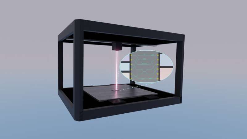 A laser printer for photonic chips