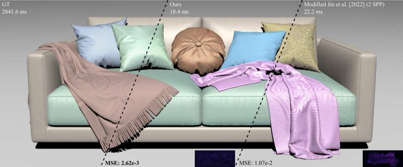 A lightweight neural network for the realistic rendering of woven fabrics in real-time