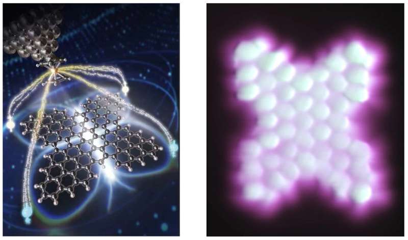 A magnetic nanographene butterfly poised to advance quantum technologies