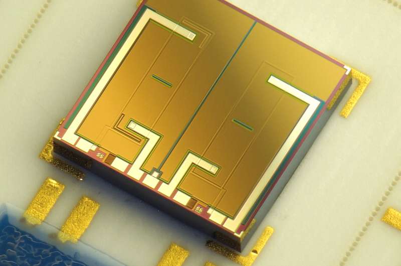 A milestone in sensor technology: parallel measurement of multiple water parameters with a single sensor chip