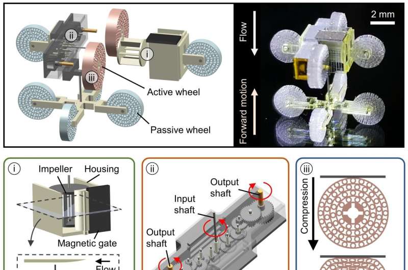A miniature wireless robot that can effectively move through tubular structures