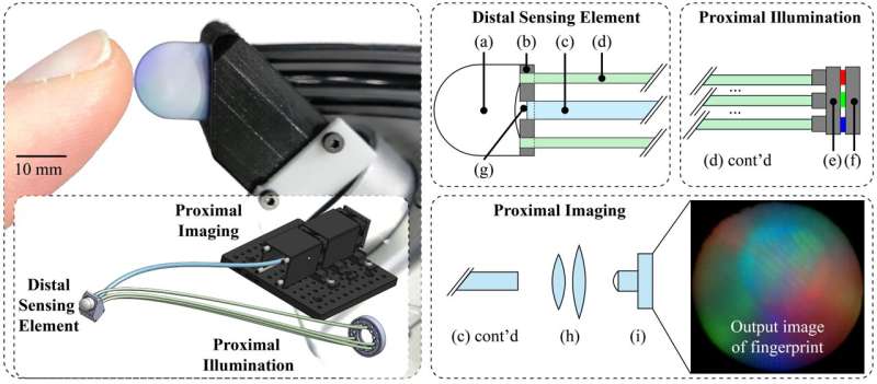 Um sensor tátil miniaturizado baseado em visão baseado em feixes de fibra óptica