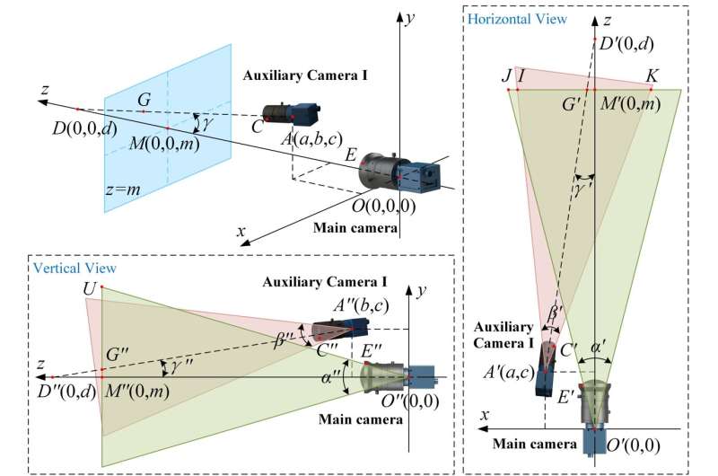 Um sensor de visão binocular diferencial multicâmera para robôs e sistemas autônomos