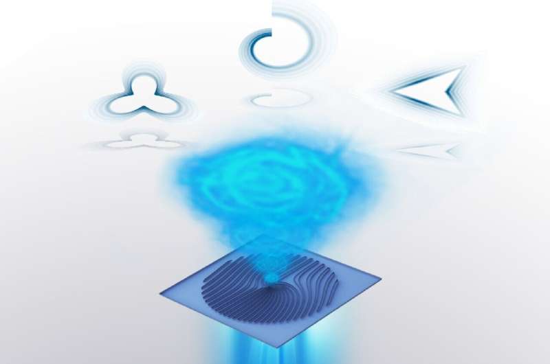 A new chapter in quantum vortices: Customizing electron vortex beams