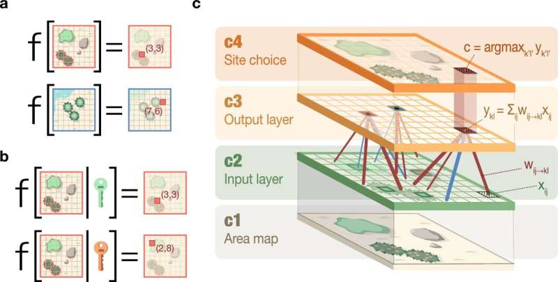 A new mechanism for animal food caching behavior discovered