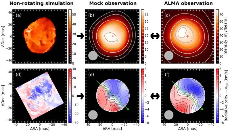 A new spin on Betelgeuse’s boiling surface