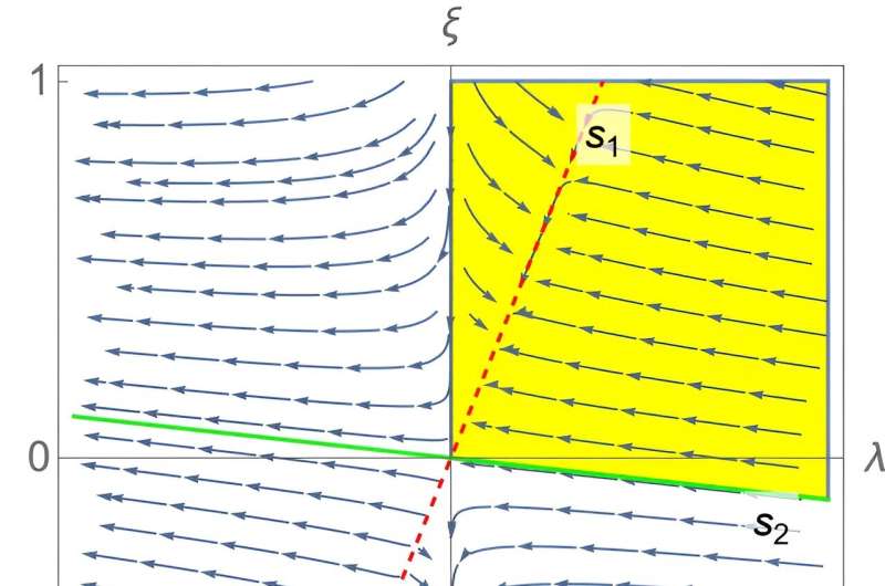 A new technique to calculate the physical running of couplings in quadratic gravity