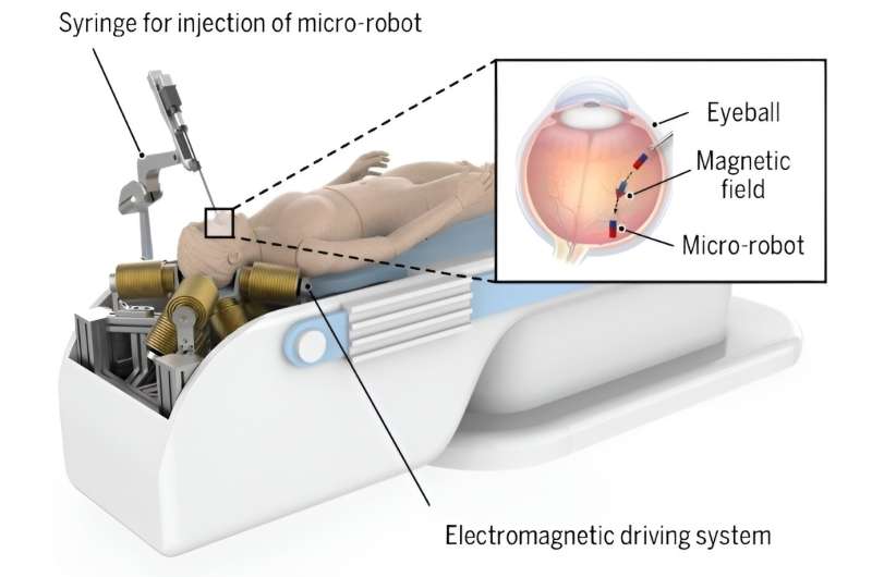 A novel electromagnetic driving system for 5-DOF manipulation in intraocular microsurgery