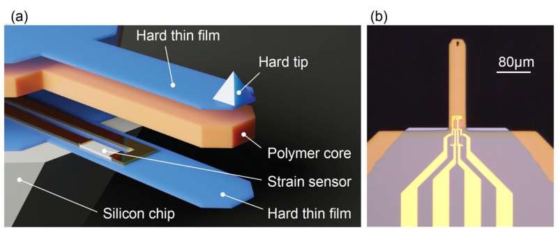 A polymer-semiconductor-ceramic cantilever could enhance the performance of microelectromechanical systems 