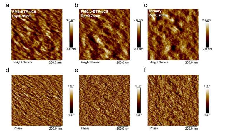 A rational molecular and device design by PolyU scientists enables 20% efficiency in organic solar cells