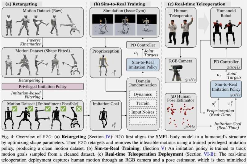 A scalable reinforcement learning-based framework to facilitate the teleoperation of humanoid robots
