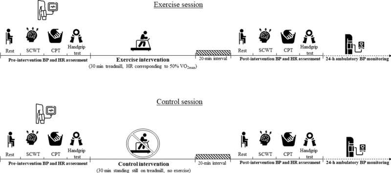 A single session of aerobic exercise improves blood pressure in rheumatoid arthritis patients