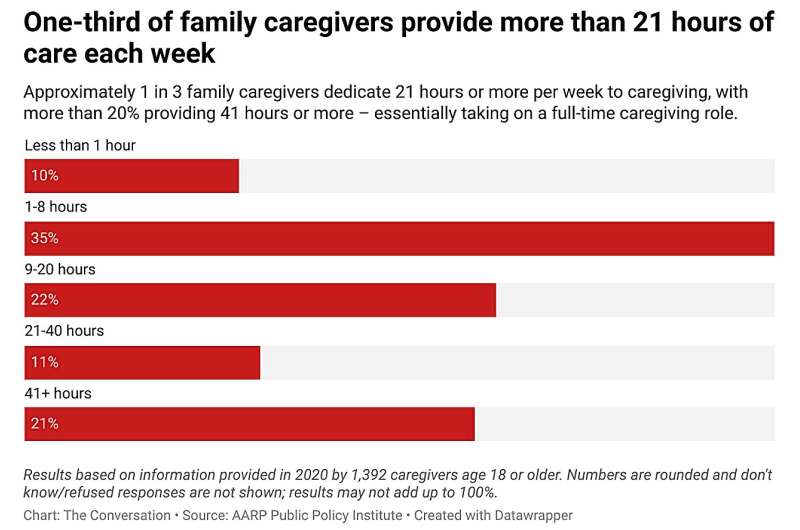 A social worker explains how to improve quality of life for this growing population of family caregivers