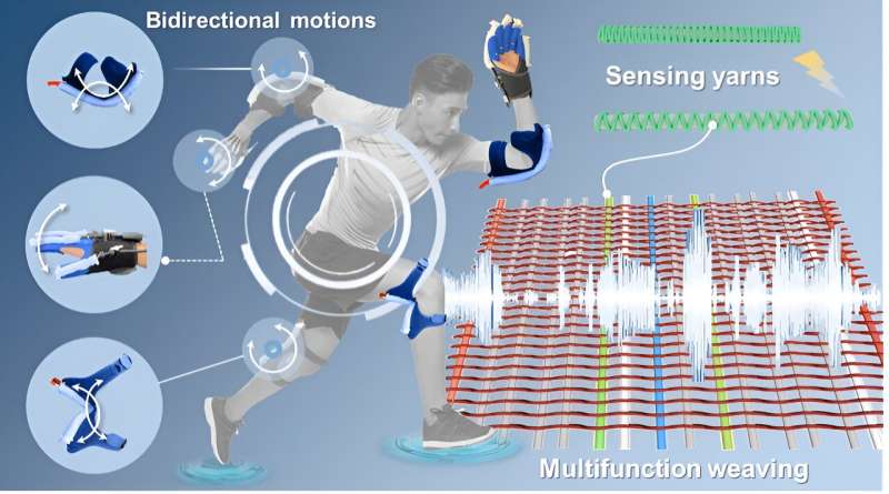 A strategy to weave sensing yarn for robotic applications and wearable devices