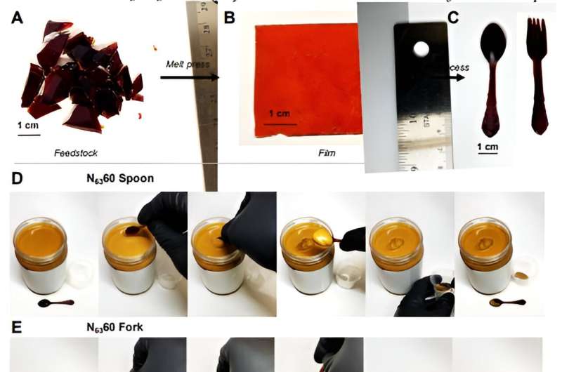 A type of plastic that can be shape-shifted using tempering 