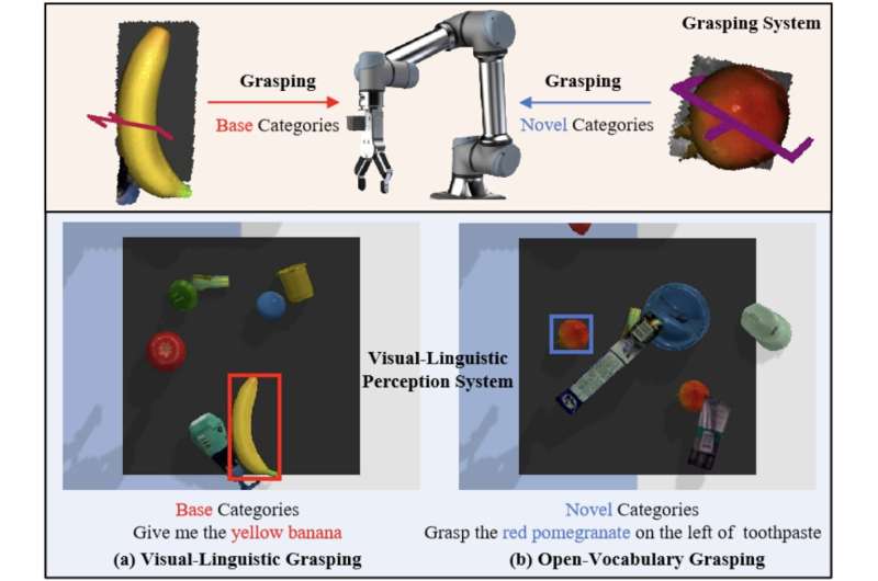 A visual-linguistic framework that enables open-vocabulary object grasping in robots