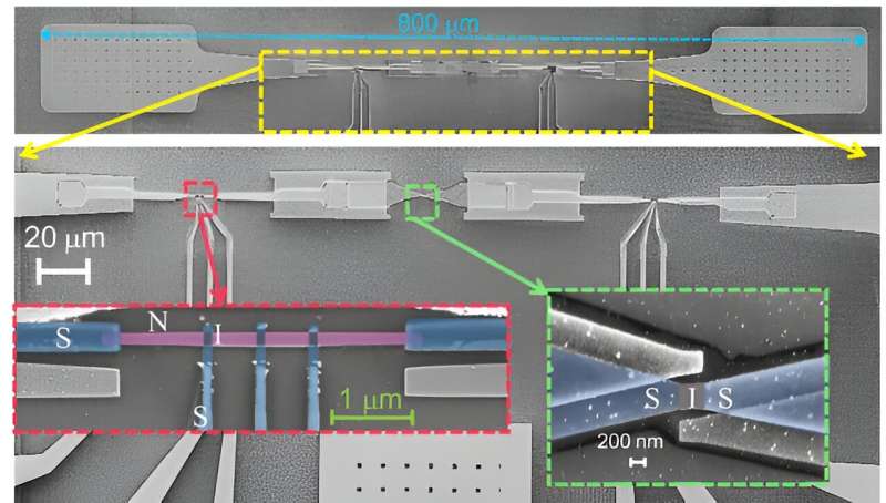 A world first: Qubit coherence decay traced to thermal dissipation