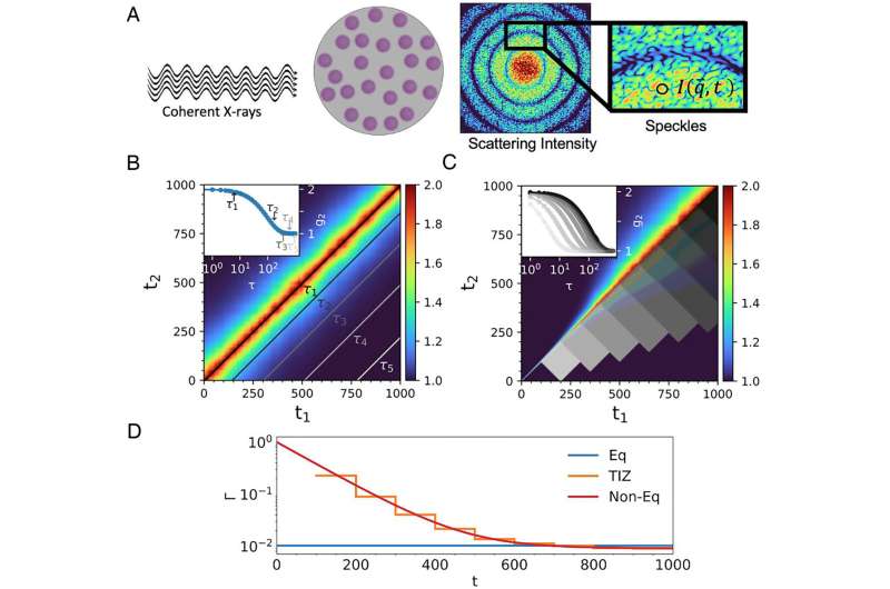 Ability to track nanoscale flow in soft matter could prove pivotal discovery