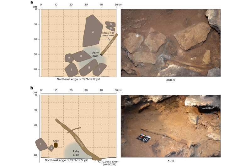 Aboriginal ritual passed down over 12,000 years, cave find shows