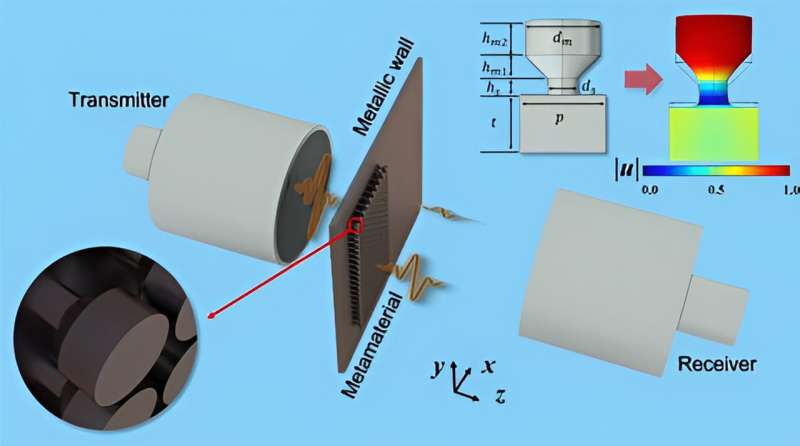 Acoustic invention enhances ultrasound to access enclosed metal spaces