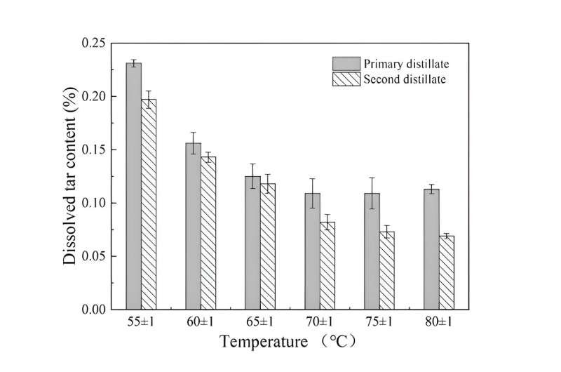 Activated bamboo charcoal's slow-release properties for enhanced anti-acne formulations containing bamboo vinegar