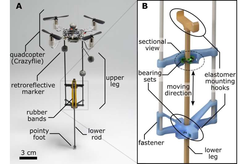 Adicionando uma perna telescópica sob um quadricóptero para criar um drone saltitante