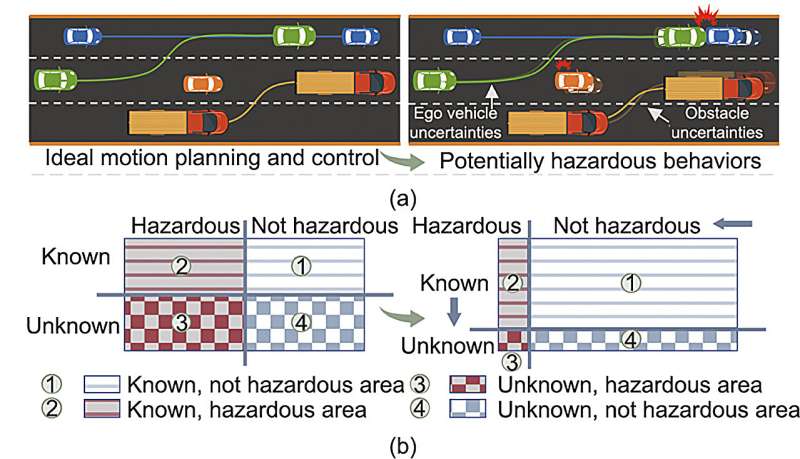 Addressing SOTIF challenges in automated driving: A safe motion planning and control framework