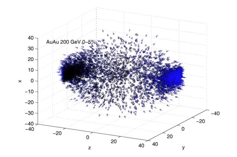 Advancement in particle physics: New encoding mechanism unveiled