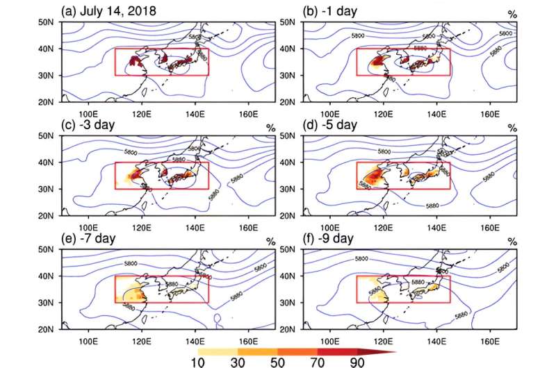 Advancements in forecasting summer heatwaves ten days in advance