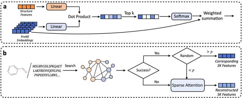 Advancing drug discovery with AI: introducing the KEDD framework