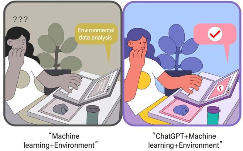 AI Meets Green: The Future of Environmental Protection with ChatGPT