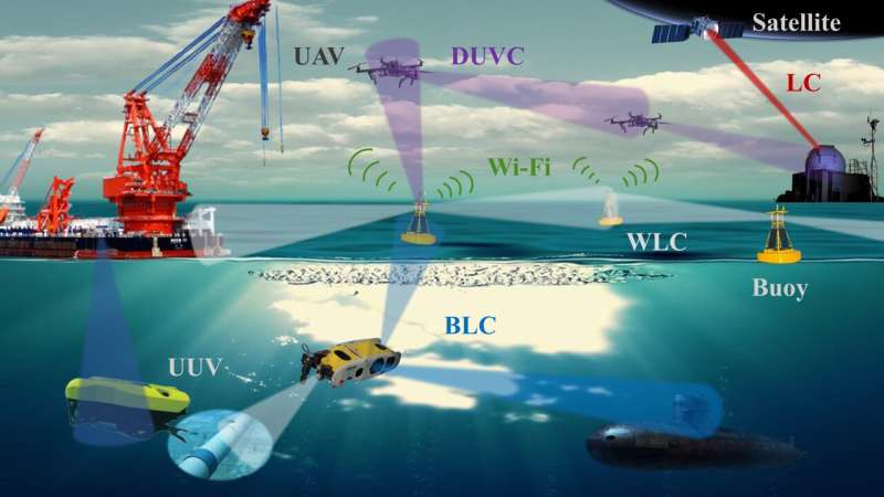 All-light communication network bridges space, air and sea for seamless connectivity