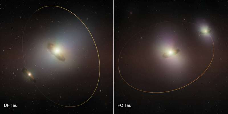 ALMA observations reveal new insights into planet formation in binary star systems