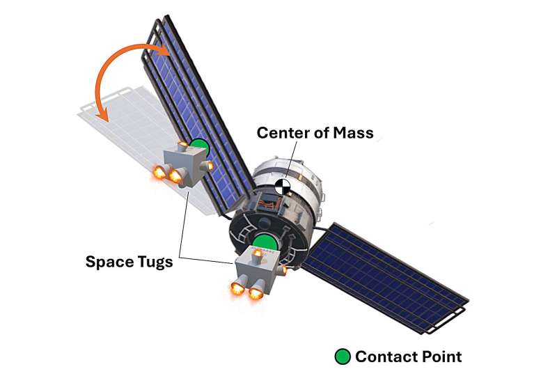 An adaptive method to detumble non-rigid satellites using robots