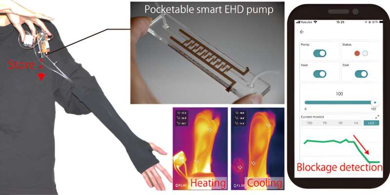 An innovative wearable device for fashionable personal thermal comfort