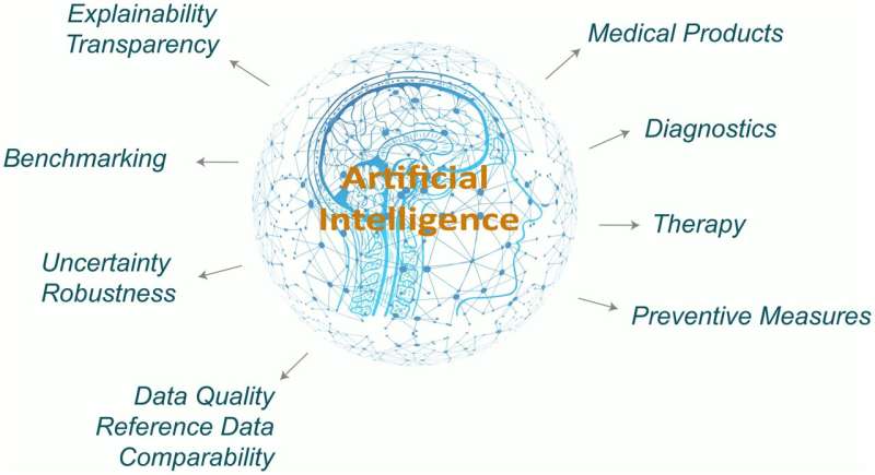 Applications of AI in medicine