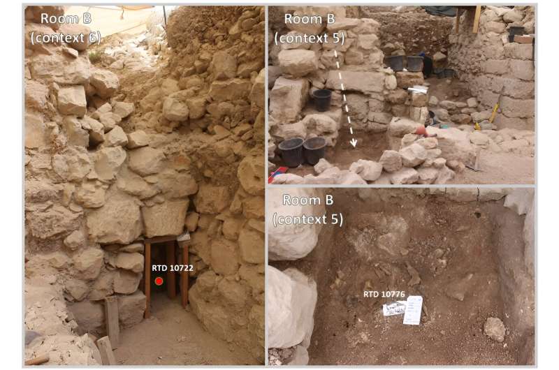 Artifacts from the First Temple period discovered in the city of David, accurately dated to ten-year increments