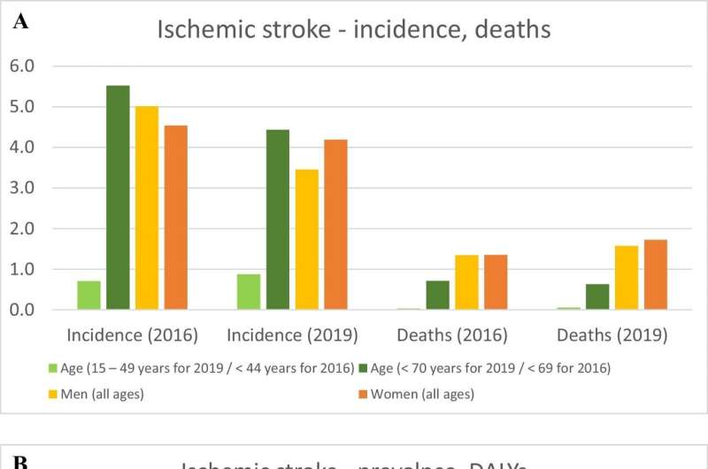 Assessing stroke risk at an early stage using tear fluid, mitochondria and AI-based data