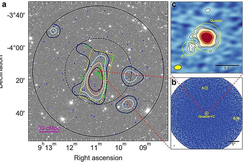 Astronomers discover massive protocluster around luminous quasar
