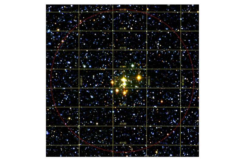 Astronomers uncover new supergiant-rich stellar cluster