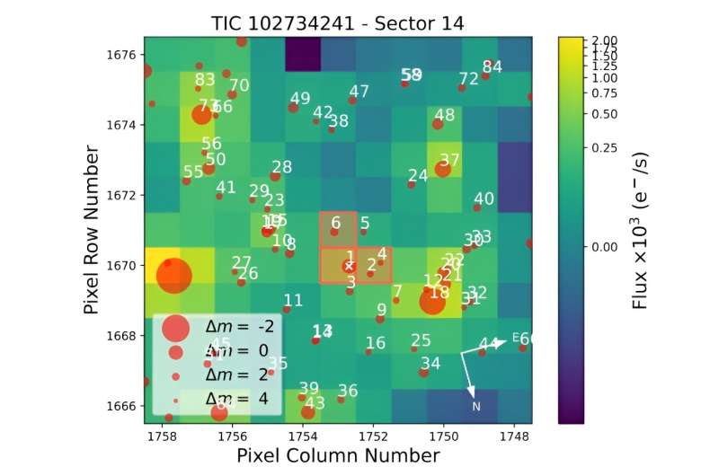 Astronomers uncover two new super-Earths orbiting close by stars