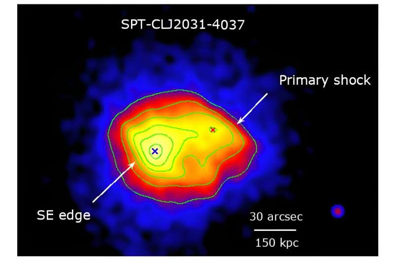 Astronomers observe powerful shock front in galaxy cluster SPT-CLJ 2031-4037