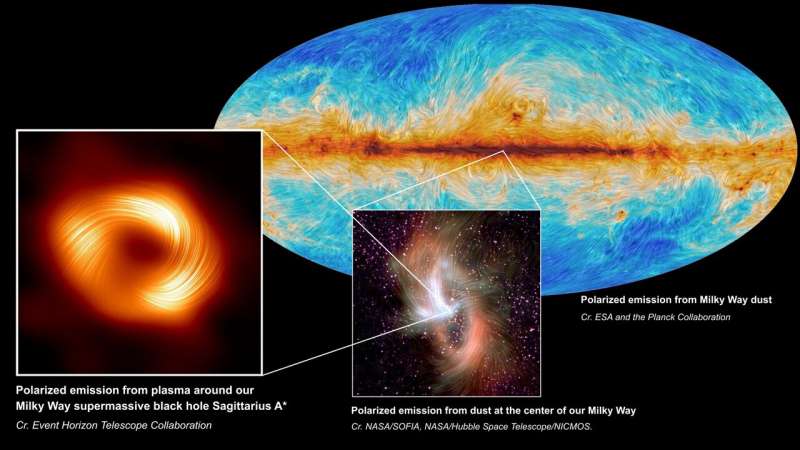 Astronomers Unveil Strong Magnetic Fields Spiraling at the Edge of Milky Way's Central Black Hole